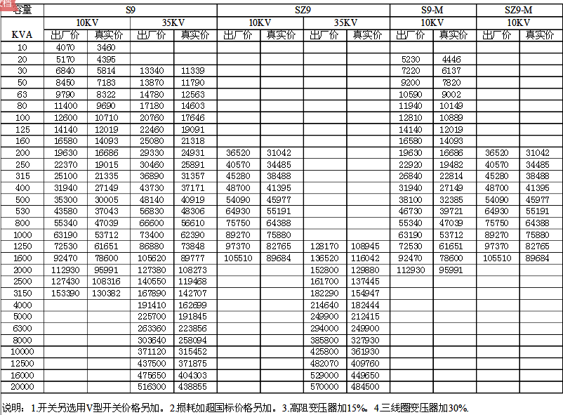 變壓器價格表